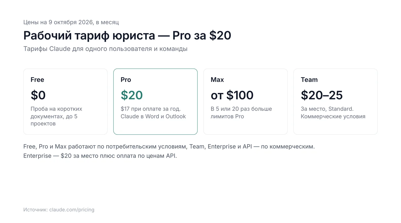 Тарифы Claude на 9 октября 2026: Free $0, Pro $20, Max от $100, Team от $20 за место