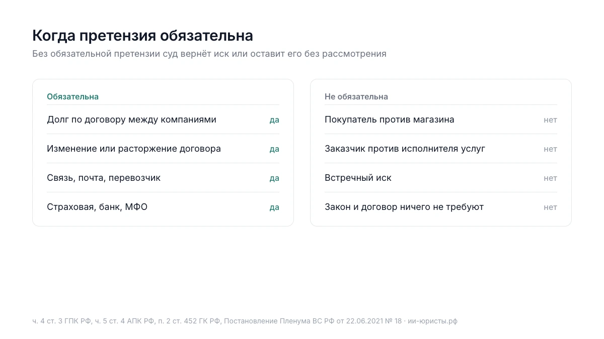 Схема: в каких спорах досудебная претензия обязательна, а в каких нет