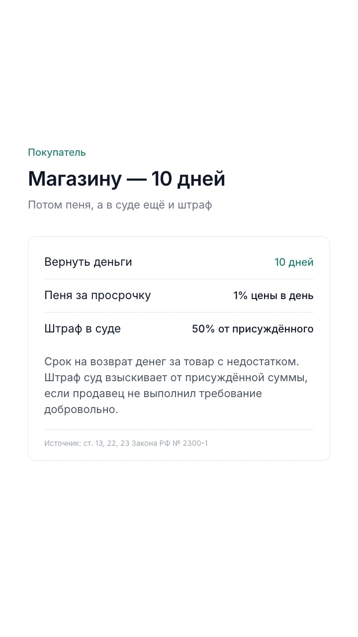 Магазин возвращает деньги за товар с недостатком за 10 дней, пеня 1% цены в день, штраф 50% от присуждённого