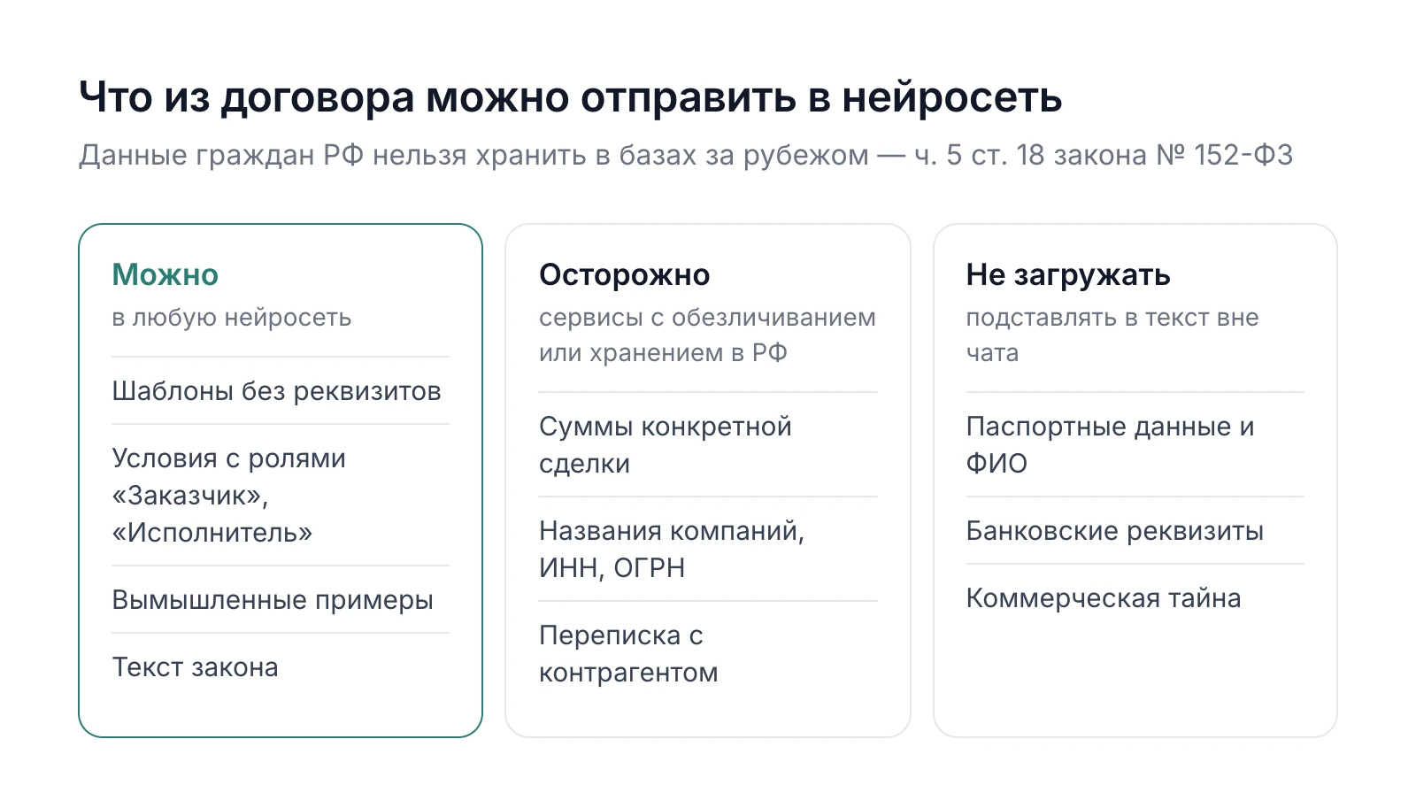 Схема: какие сведения из договора можно отправлять в нейросеть, а какие нет