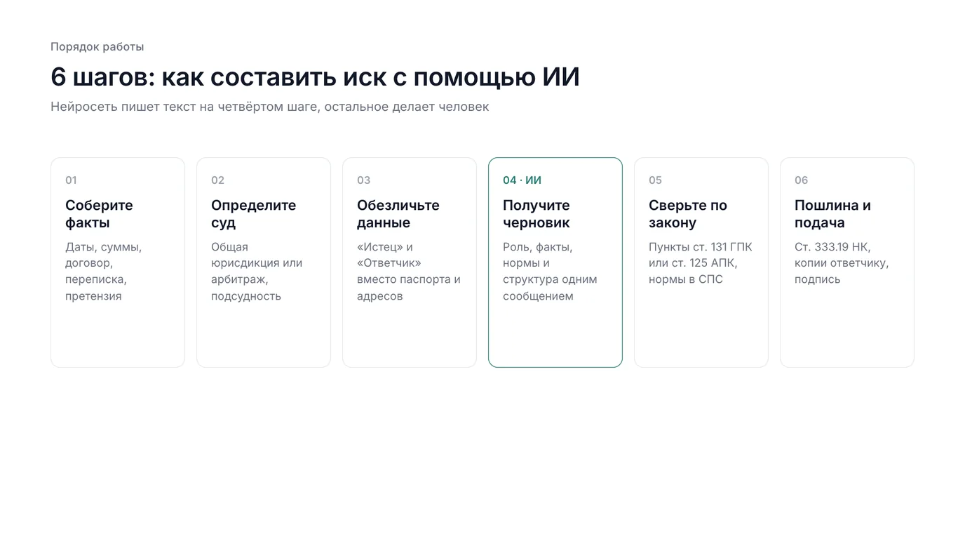 6 шагов составления иска с помощью ИИ: факты, суд, обезличивание, черновик, сверка по ГПК и АПК, госпошлина и подача