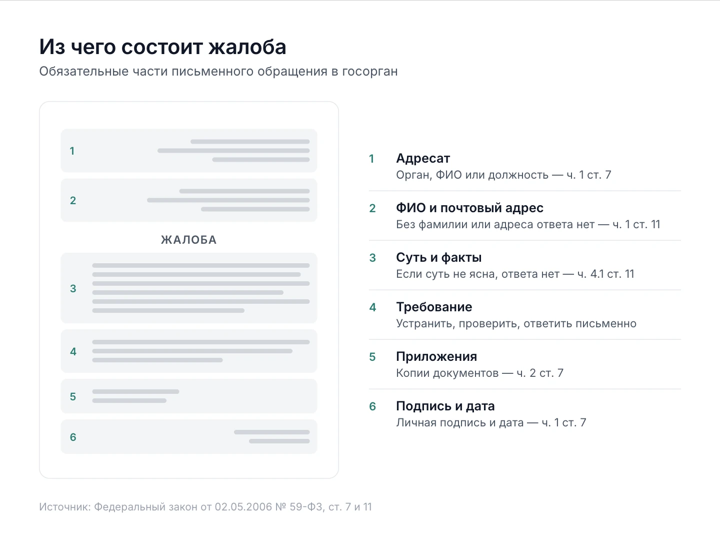 Разметка жалобы: где в тексте стоят обязательные реквизиты