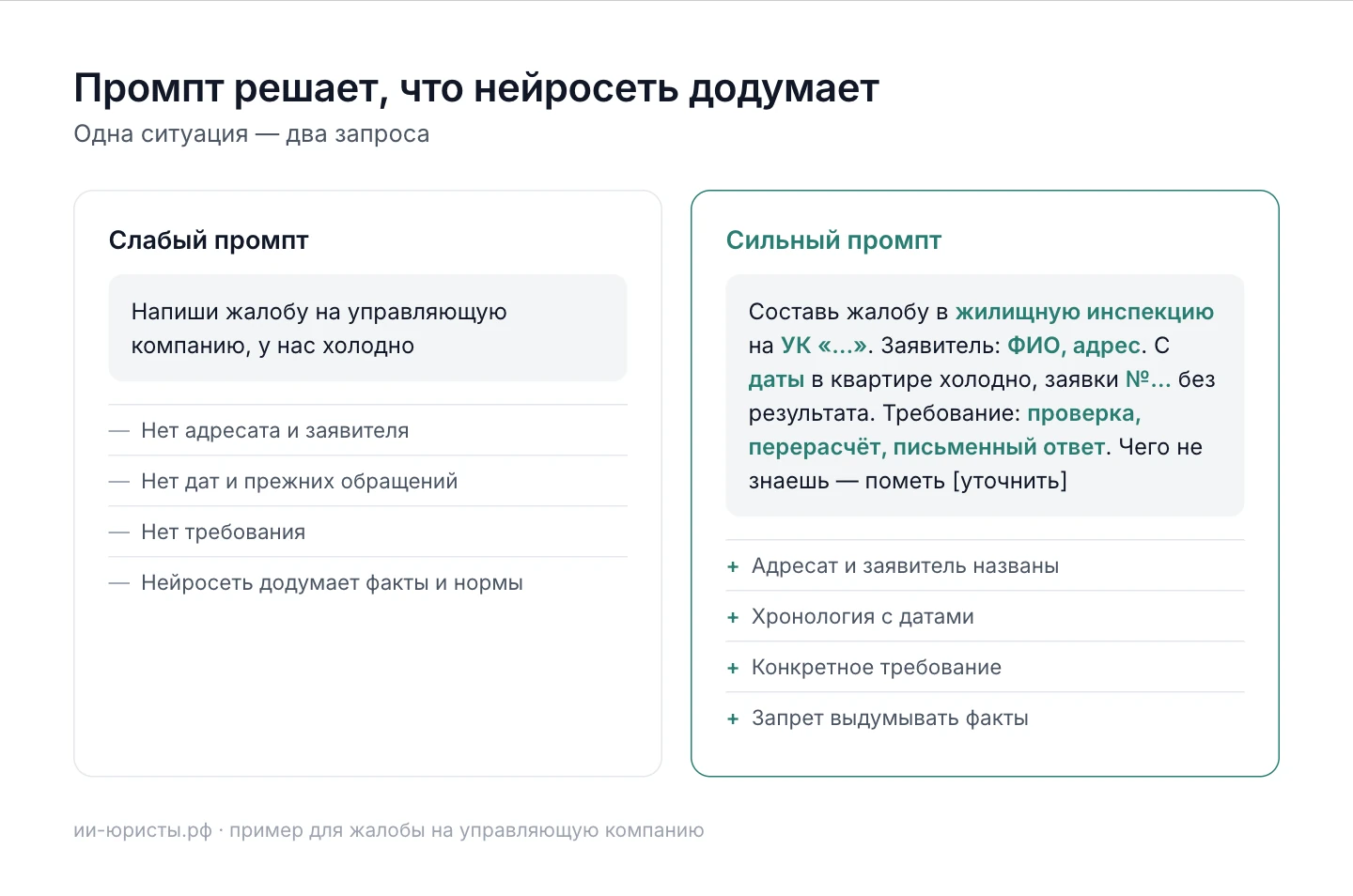 Слабый и сильный промпт для жалобы: сравнение
