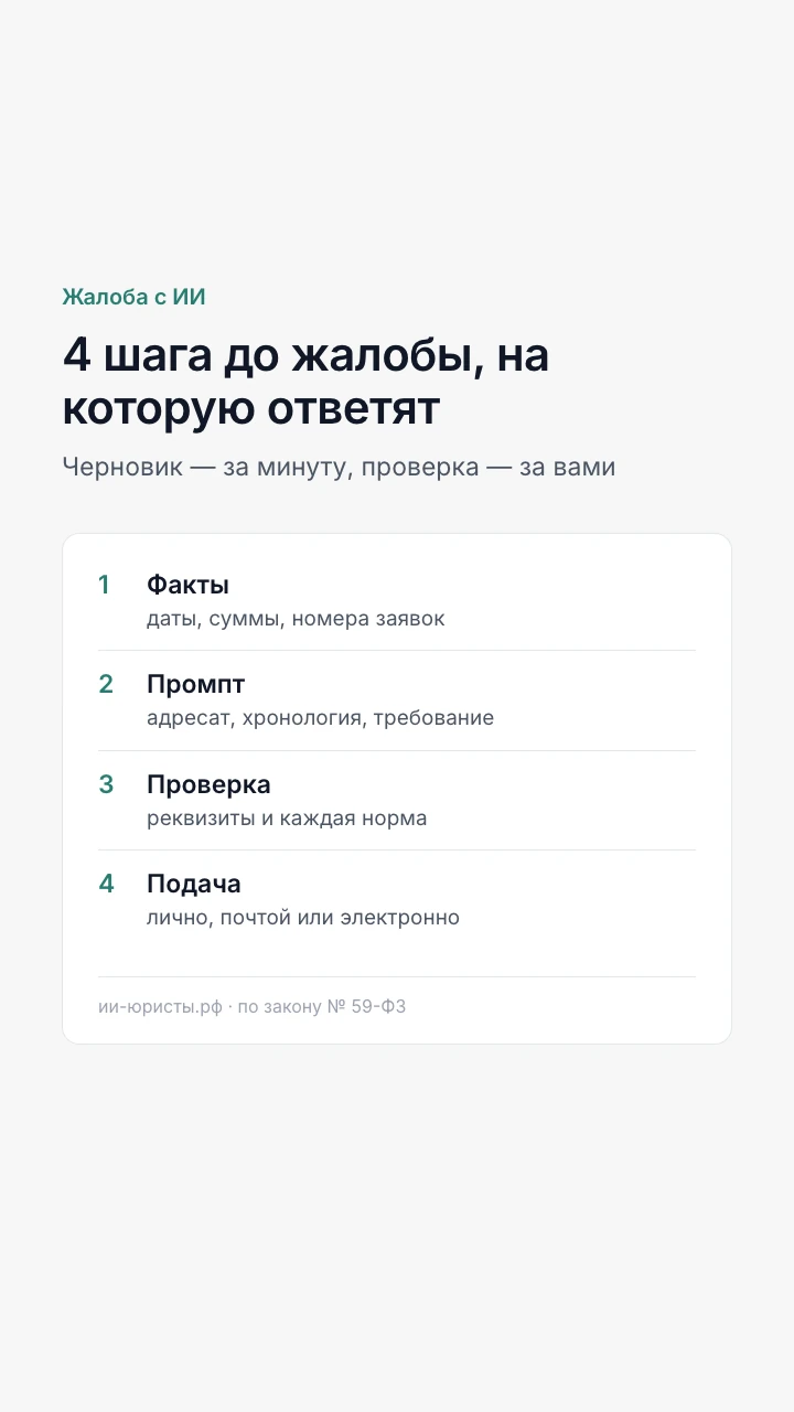 Четыре шага: факты, промпт, проверка, подача