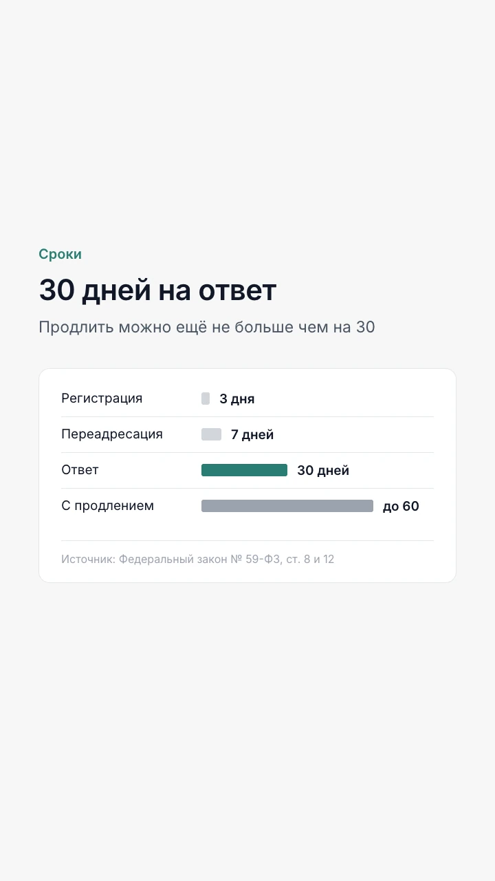Сроки по жалобе: 3 дня, 7 дней, 30 дней, до 60 дней