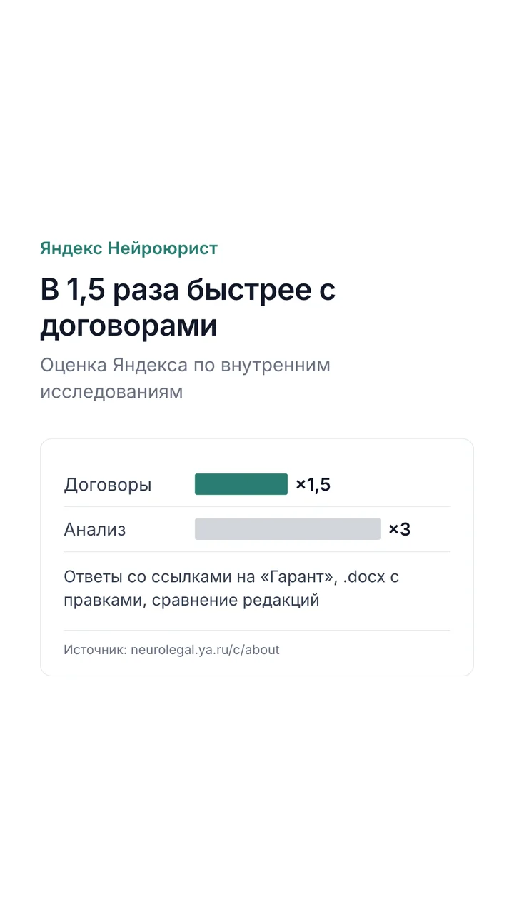 Яндекс Нейроюрист: работа с договорами в 1,5 раза быстрее, поиск и анализ в 3 раза, по оценке Яндекса