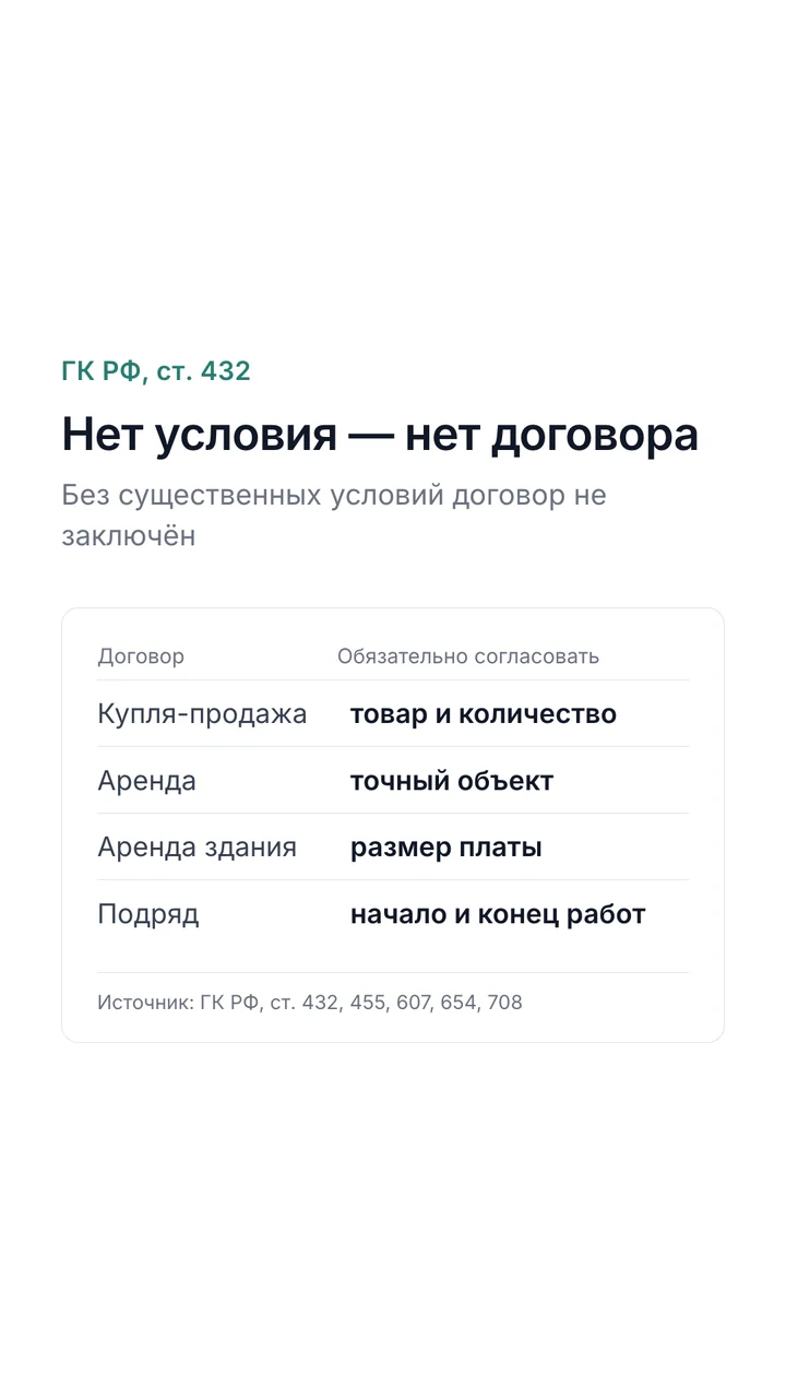 Существенные условия по ГК РФ: товар и количество, объект аренды, размер платы, сроки подряда