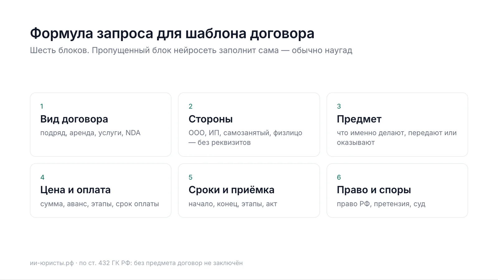 Формула запроса для шаблона договора: вид, стороны, предмет, цена, сроки, право