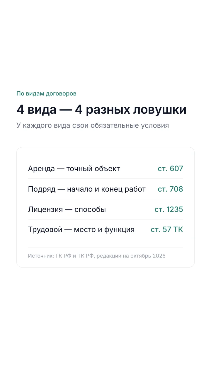 Обязательные условия аренды, подряда, лицензионного и трудового договора