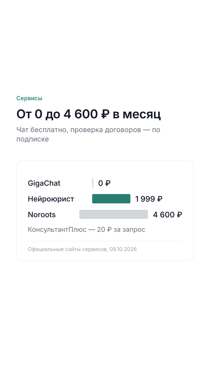 Цены ИИ-сервисов для договоров: от 0 до 4 600 ₽ в месяц