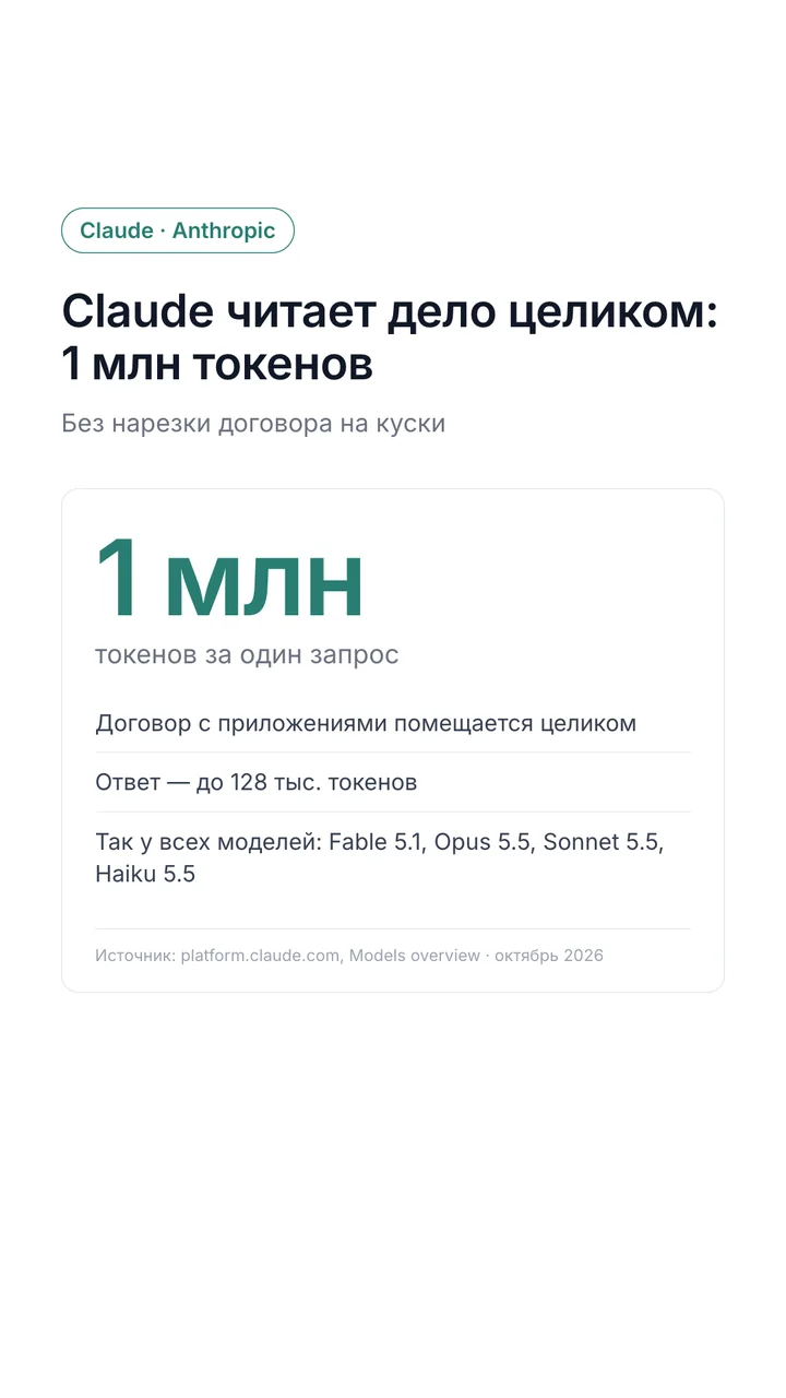 Claude читает до 1 млн токенов за запрос: Fable 5.1, Opus 5.5, Sonnet 5.5, Haiku 5.5
