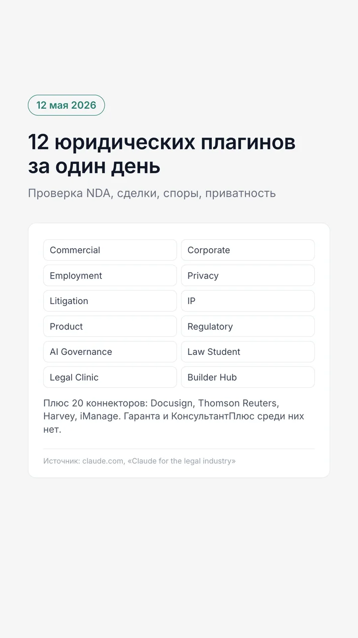 12 юридических плагинов Claude: Commercial, Corporate, Employment, Privacy, Litigation и другие