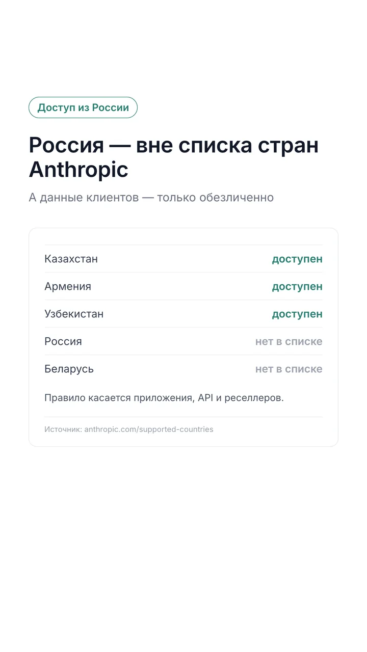 Список стран Anthropic: Казахстан, Армения, Узбекистан доступны, Россия и Беларусь нет