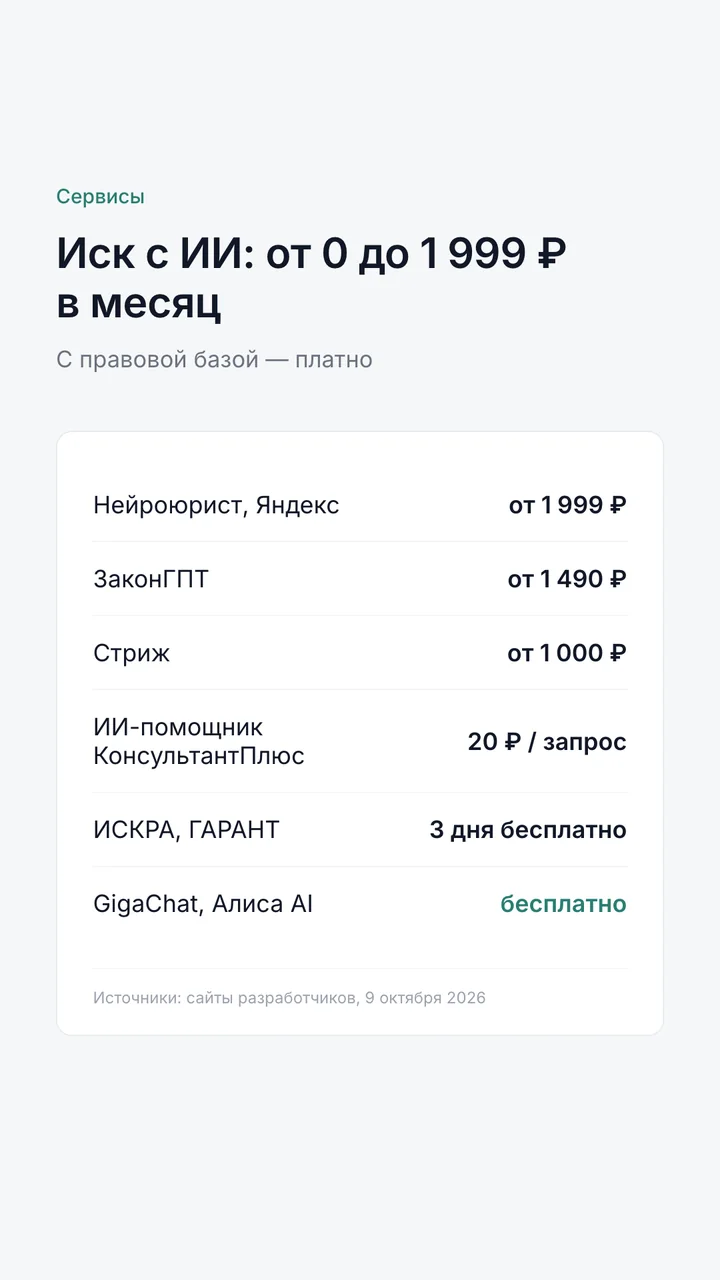 Цены сервисов для составления иска с ИИ на 9 октября 2026 года